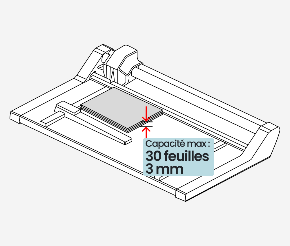 Capacité de coupe de la rogneuse papier A2 à lame rotative DAHLE 444