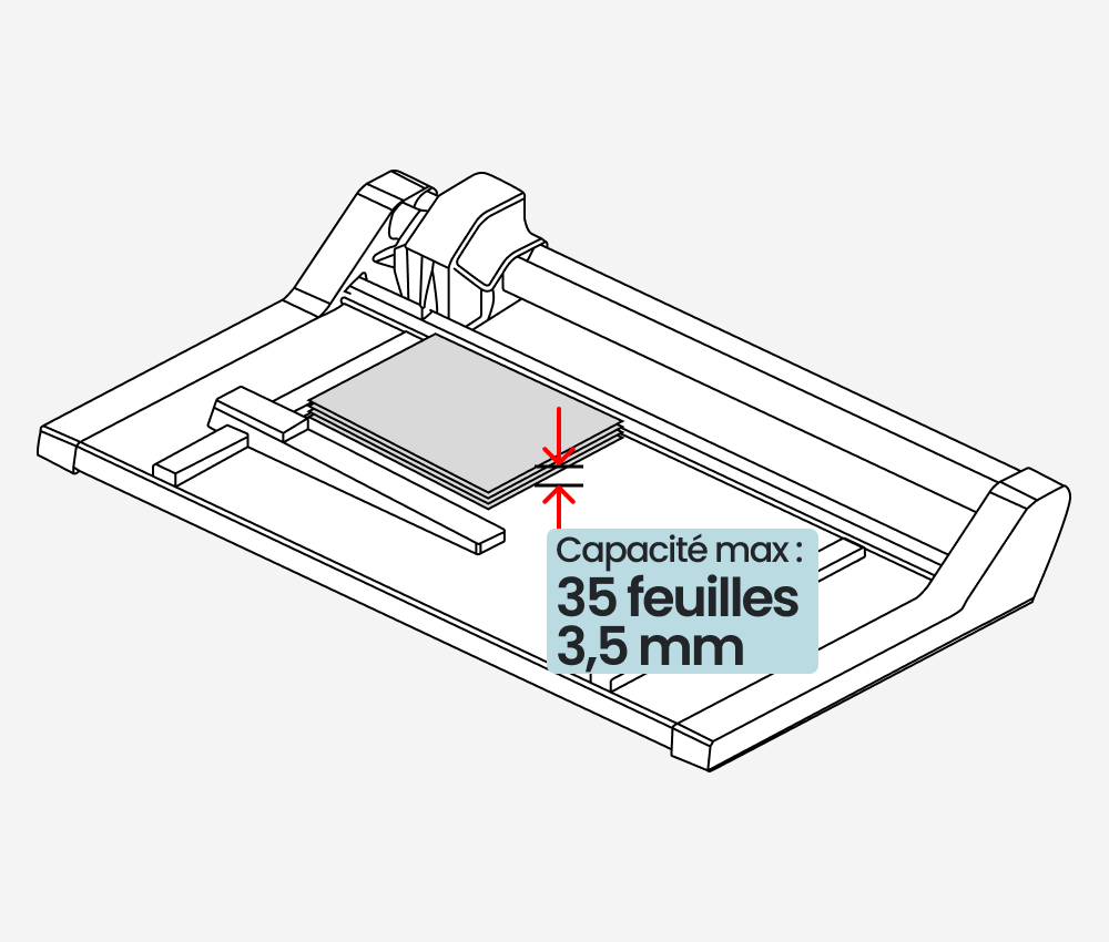 Capacité de coupe de la rogneuse papier A3 à lame rotative DAHLE 442